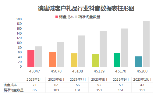 工藝品定制批發(fā)！