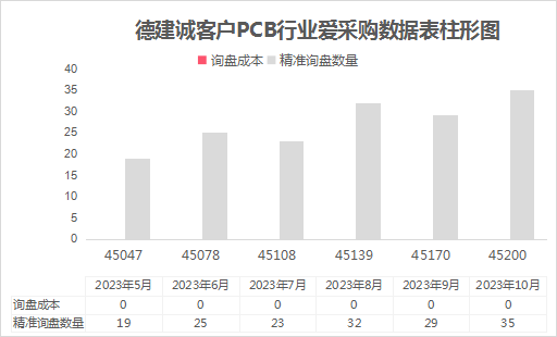 PCB電路板行業(yè)！