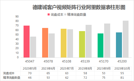 視頻矩陣行業(yè)！